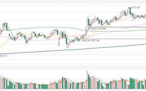 国际期货休市节日